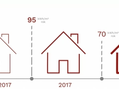 blog/nowe-przepisy-budowlane-w-2017-roku-domy-jednorodzinne/infografika_zmiany_2017_v02.webp