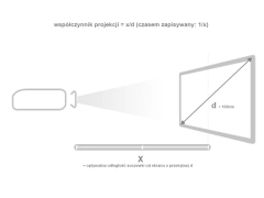 blog/projektor-alternatywa-dla-telewizora-radzimy-jak-kupic/wspolczynnik_projekcji_small.webp