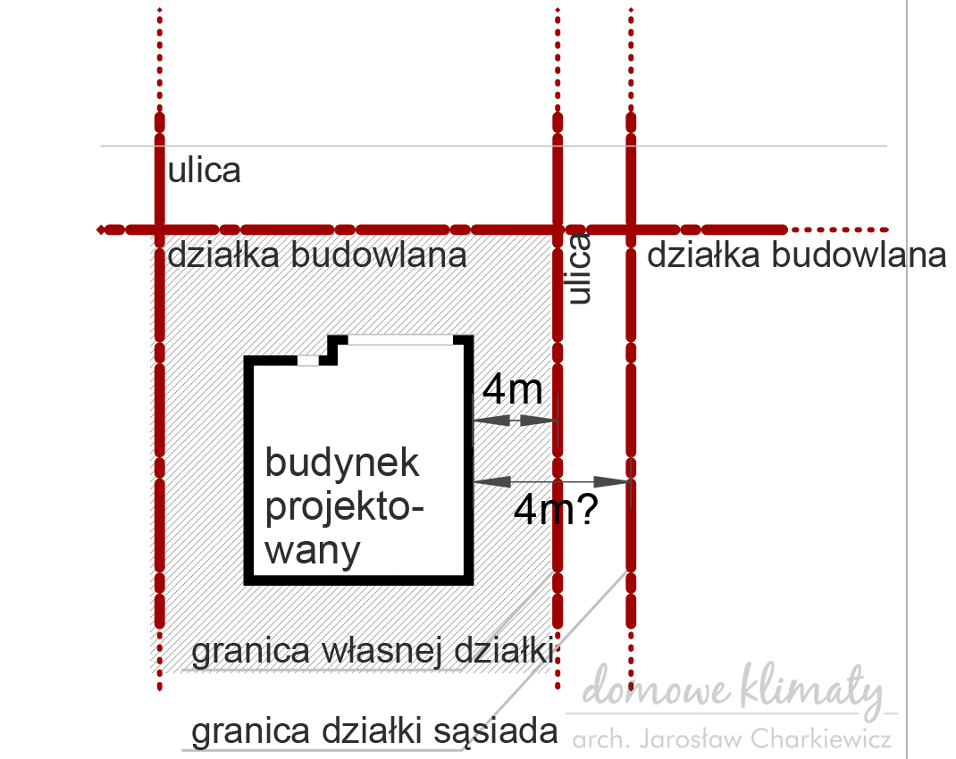 Zmiany w Prawie Budowlanym styczeń 2018 - Domowe Klimaty