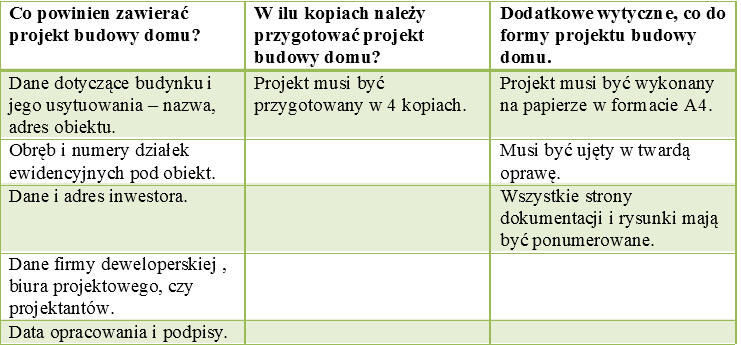 tabela Co powinien zawierać projekt domu